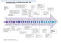 Zeitleiste zur Gesetzgebung seit 2015