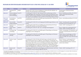 Übersicht der Rechtsakte der GEAS-Reform (Stand Juni 2026) Übersicht der Rechtsakte der GEAS-Reform (Stand Juni 2026)