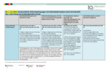 Download der Übersicht: Sozialrechtliche Rahmenbedingungen mit Aufenthaltserlaubnis nach § 24 AufenthG (Stand 24.5.22)